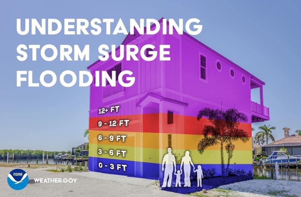 hurricane stress due to storm surge